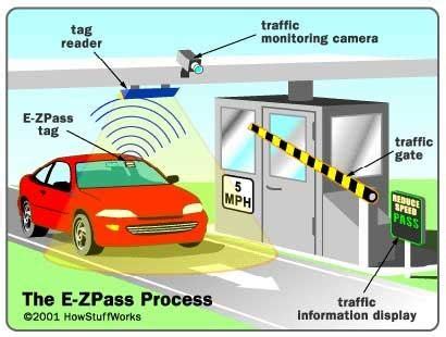 rfid based toll gate control system|infrared toll gate.